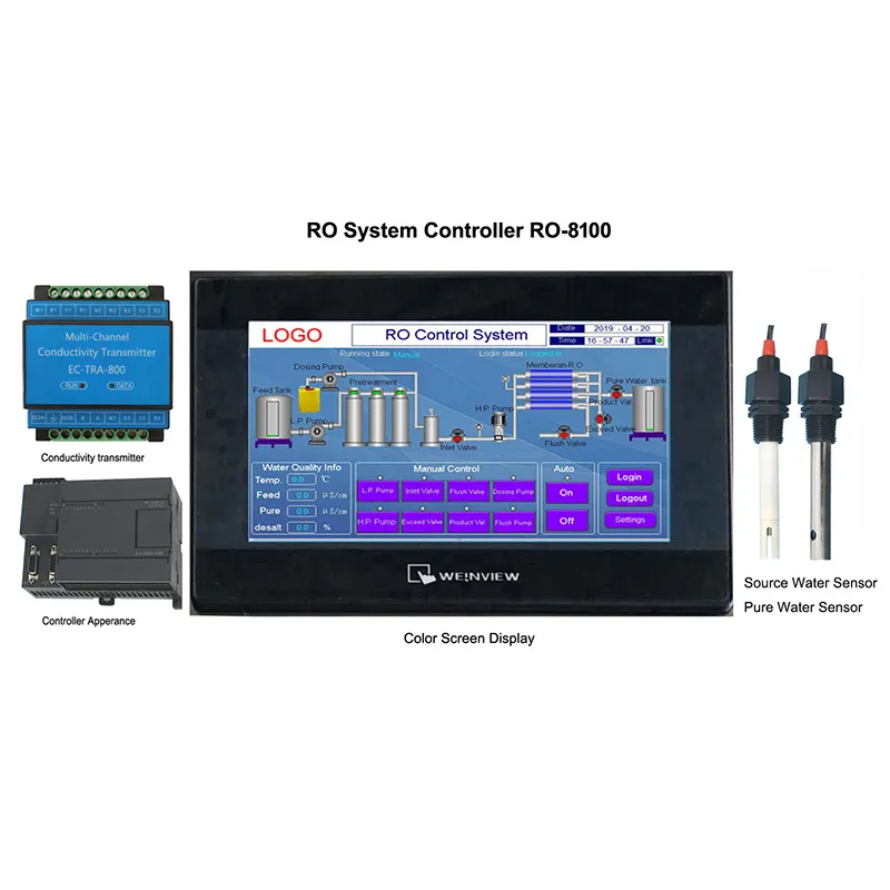 RO-8100
